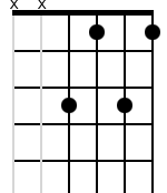 x,x,3,1,3,1
